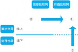为什么机器比人更需要通证(Token)深度分析
